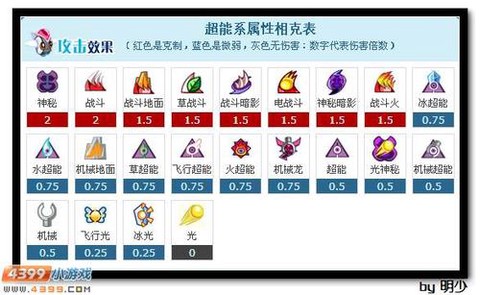 赛尔号什么系克神秘