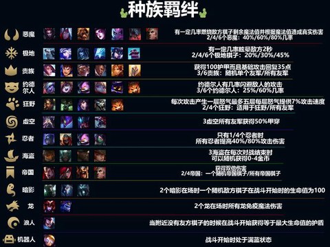 英雄联盟自走棋怎么玩