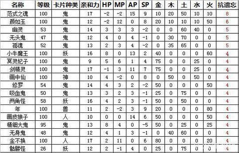 大话西游2克金变什么卡