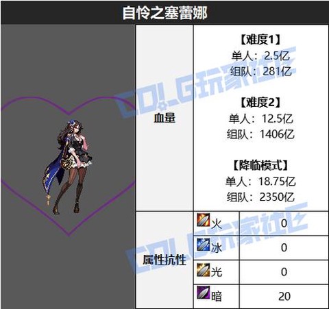 dnf暗之圣殿怎么打[图2]