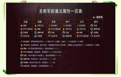 暗黑破坏神怎么保存[图2]