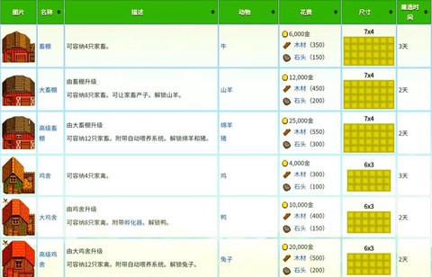 星露谷物语怎么羊毛