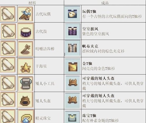 星露谷物语怎么羊毛[图2]