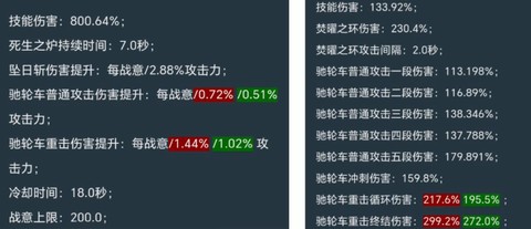 英魂之刃怎么提高伤害