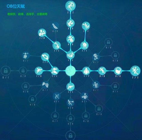 第五人格人怎么加点[图1]