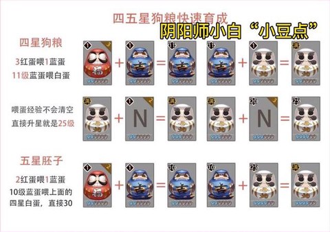 阴阳师如何快速刷狗粮[图1]