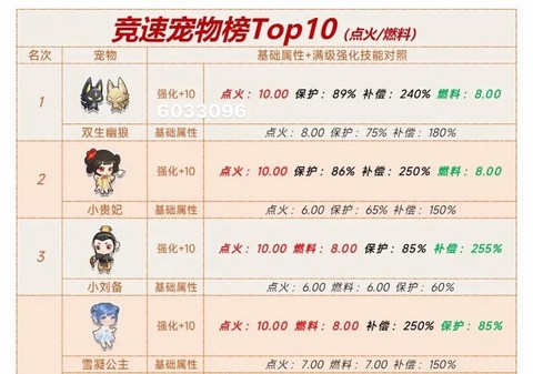 qq飞车宠物怎么得经验[图1]