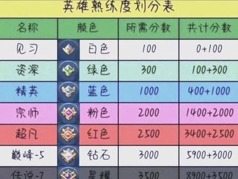 王者荣耀怎么获取英雄[图2]