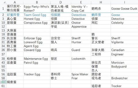 狼人杀号码牌什么意思[图2]
