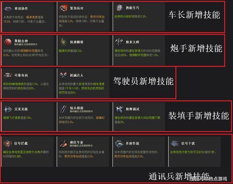 坦克世界技能怎么升级[图2]