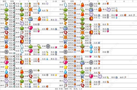洛克王国龙系被什么克制[图1]