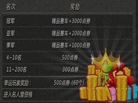 qq飞车刷级怎么刷的[图2]