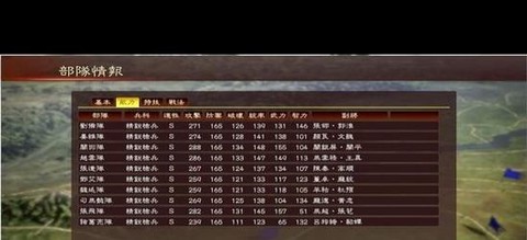 三国志13怎么传授[图1]